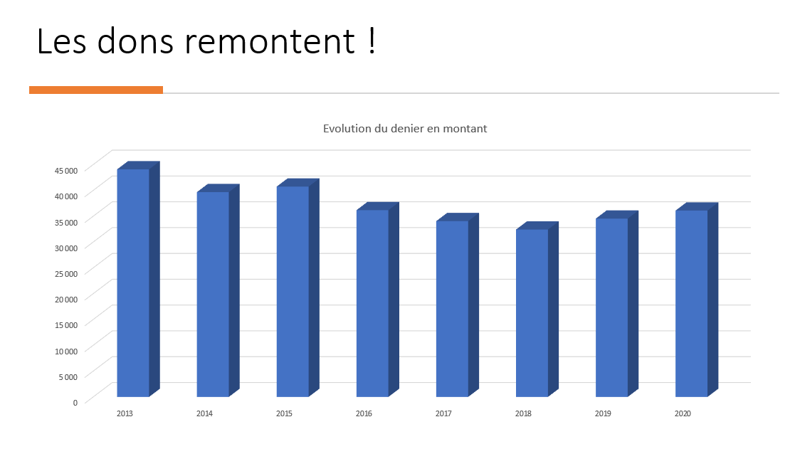 Denier2021 1